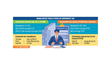 Corporate tax.jpg