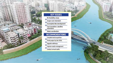 Gulshan Banani Baridhara Lake Development Project