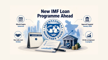 IMF loan updated.jpg