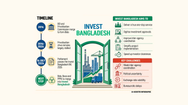 Invest Bangladesh