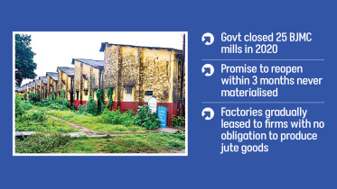 Khulna jute mills closure: Khulna’s jute workers still wait for jobs