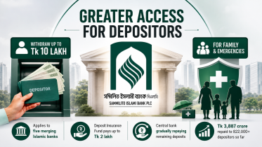 Sammilito Islami Bank PLC.png