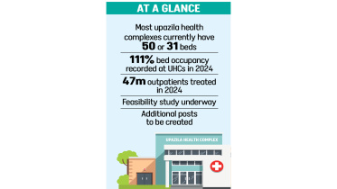 Bangladesh upazila hospitals upgradation