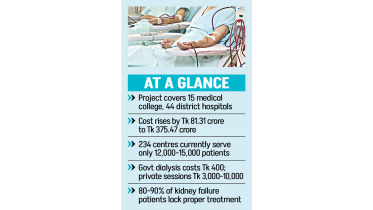 Bangladesh dialysis services