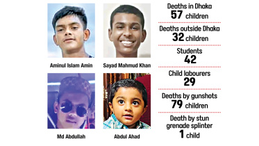 July Uprising Bangladesh Children Killed