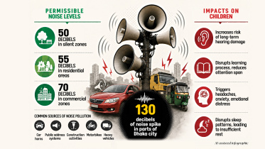 Dhaka Noise Pollution