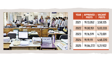Job seekers frustrated as 5 lakh govt posts lie vacant