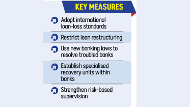 Bangladesh Bank Launches 18-Month Roadmap to Reduce Default Loans
