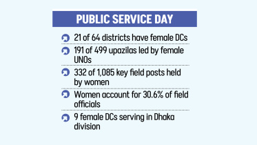 Women in Bangladesh Administration | Public Service Day