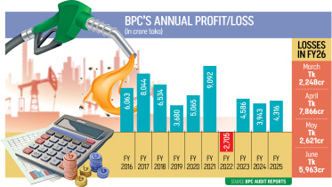 Bangladesh Petroleum Corporation cash crisis