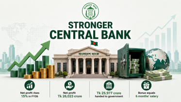 Bangladesh Bank Profit In 2025-26 Fiscal Year