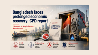 Bangladesh Faces Prolonged Economic Recovery