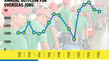 Bangladesh overseas jobs decline