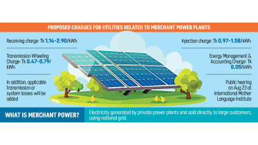 merchant power plants charges in Bangladesh