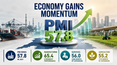 Bangladesh business growth July 2026