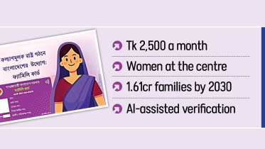 Family Card Bangladesh