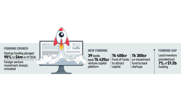 funding-dries.jpg