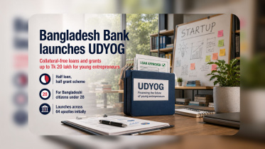 Bangladesh Bank loan for young entrepreneurs