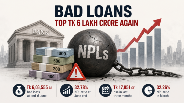 Bangladesh banking sector bad loans