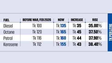 Bangladesh fuel price hike 2026