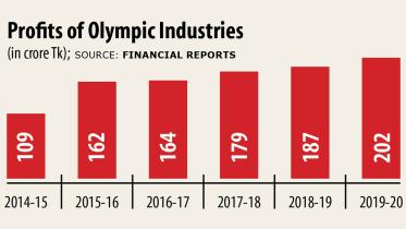 Olympic-Industries.jpg