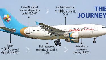 Stock-investors-of-United-Airways.jpg