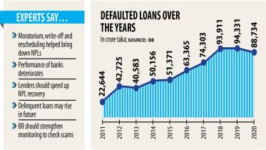 loans-drop.jpg
