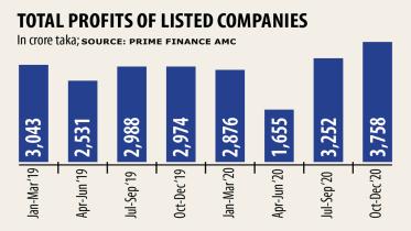 Combined-profit.jpg