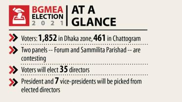 bgmea-polls.jpg