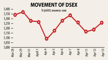 DSEX.jpg