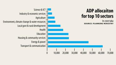 adp-chart.jpg
