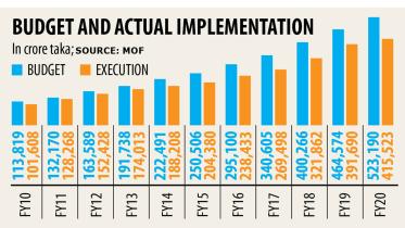 budget-implementation-1.jpg