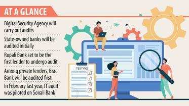 bank-it-audint.jpg
