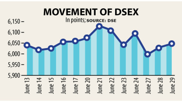 DSEX-1.jpg