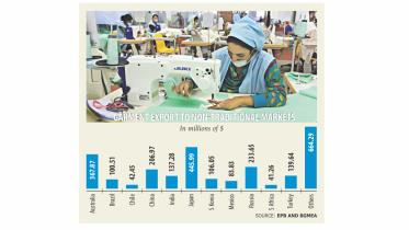 Apparel exports.jpg