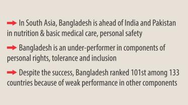 bangladesh on social progress index.jpg