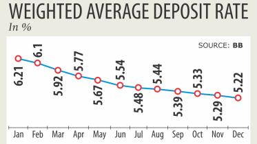 Bank deposits.jpg