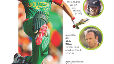 batting records mahmudullah.jpg