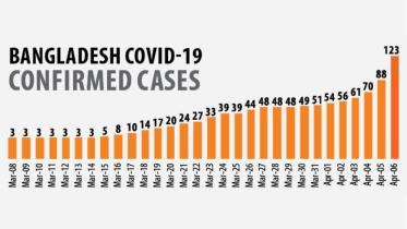 bd covid chart.jpg