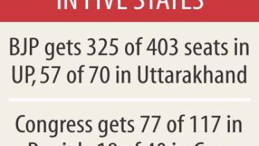 BJP up win.jpg