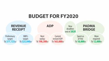 Budget.jpg