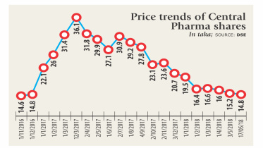 Central Pharma.jpg