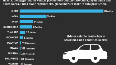 China-top-carmaker-asia-dataleads