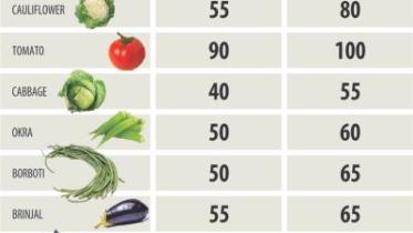 ctg veg.jpg