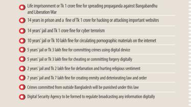 Cibercrime, Digital Security Act, New Law