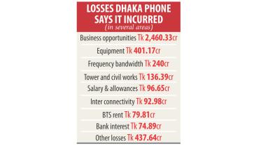 Dhaka Phone.jpg