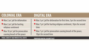 Digital Era