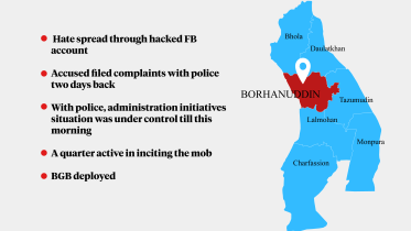 dist-bhola.png