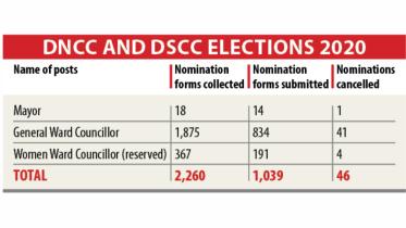 DNCC polls.jpg
