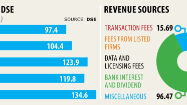 DSE profits.jpg